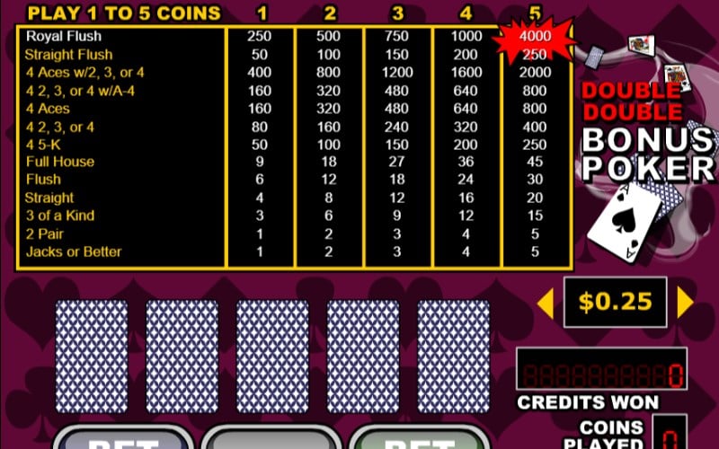Double Double Bonus Poker