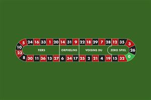Roulette Racetrack