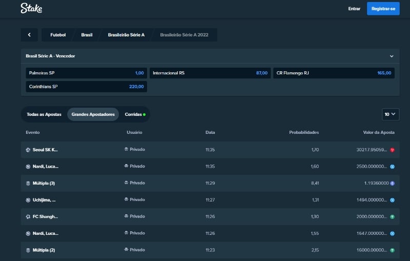 stake.com brasil