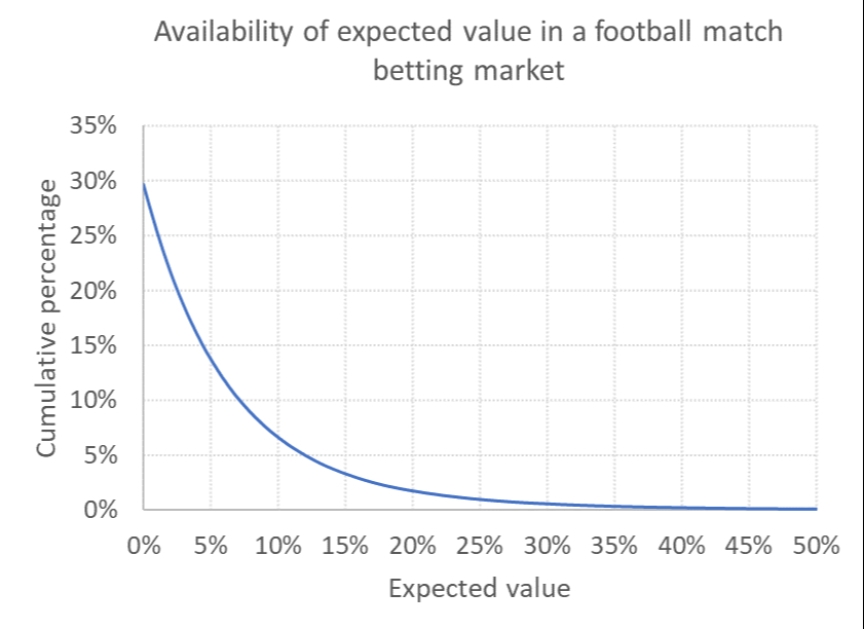 Expected Value