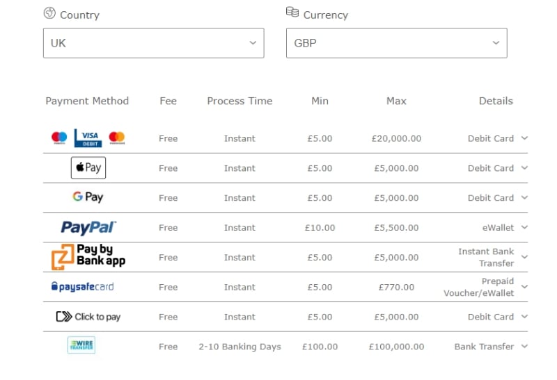 bet365 payment methods uk
