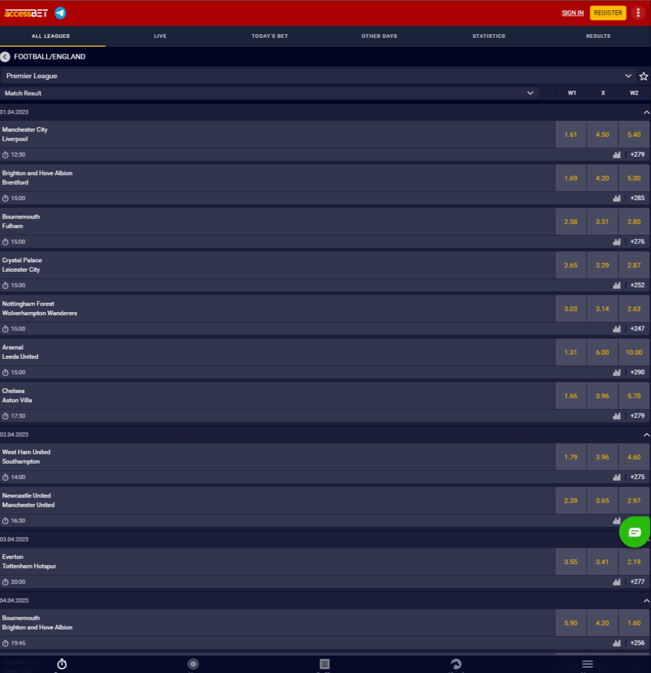 AccessBet