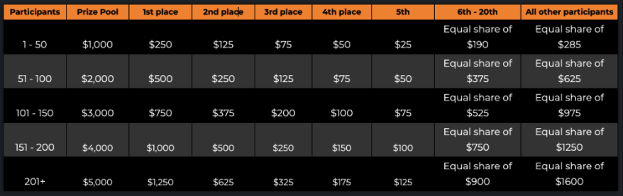 Paytable-Scavenger-Hunt