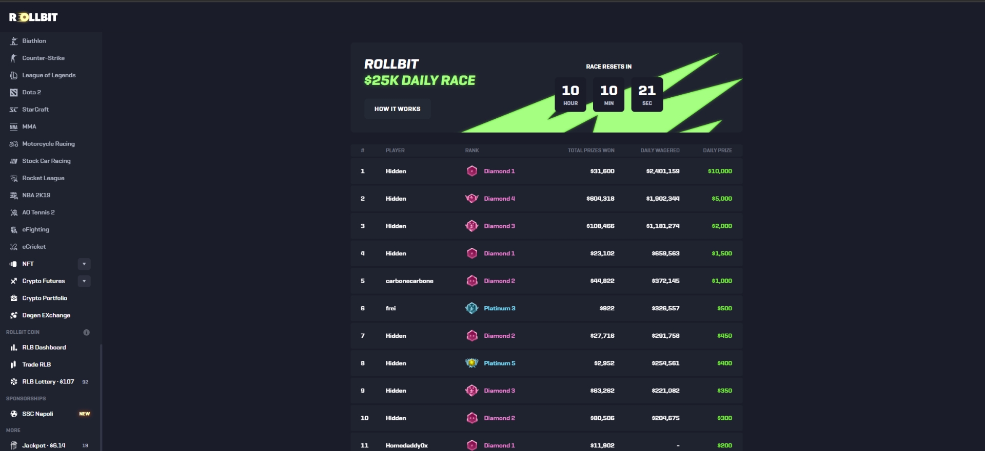 RollBit Promos RollBit Promos