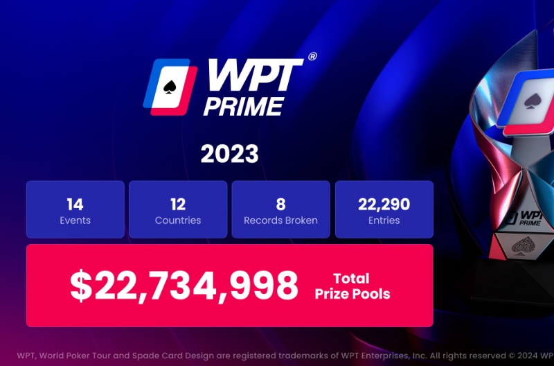 WPT Prime Tour 2023 New Records Set With More Success Tipped For 2024
