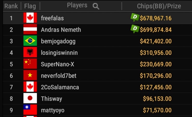 GG Masters Overlay Edition 2024 Result GG Masters Overlay Edition 2024 Result