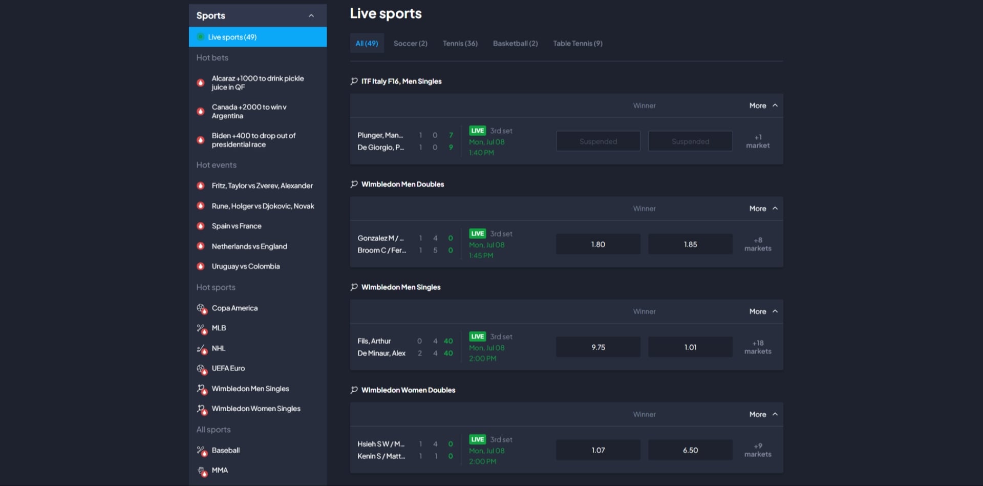 Ubet Markets Ubet Markets
