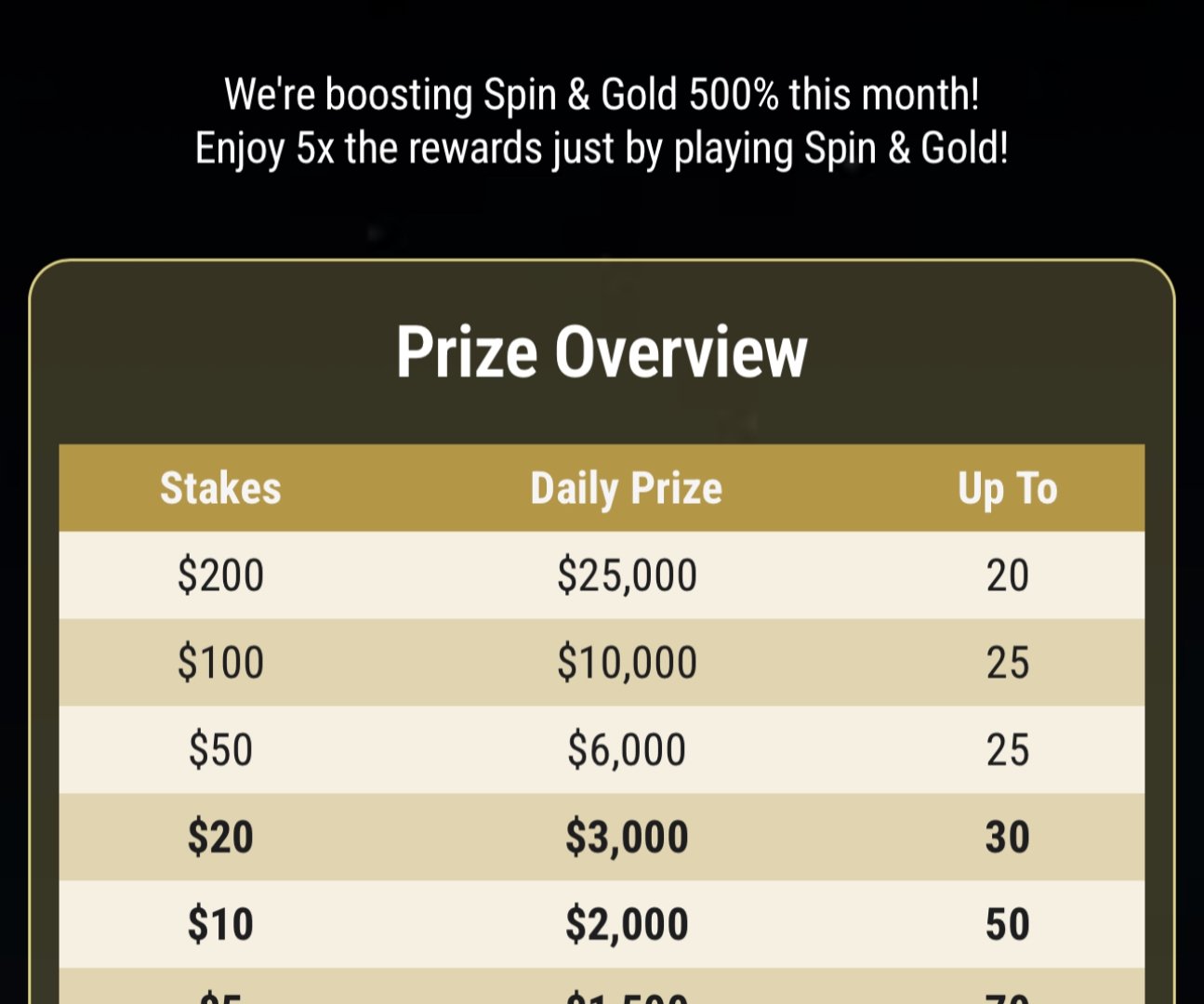 GG 扑克、Spin 和 Gold 每日排行榜 GG Poker, Spin & Gold Daily Leaderboard