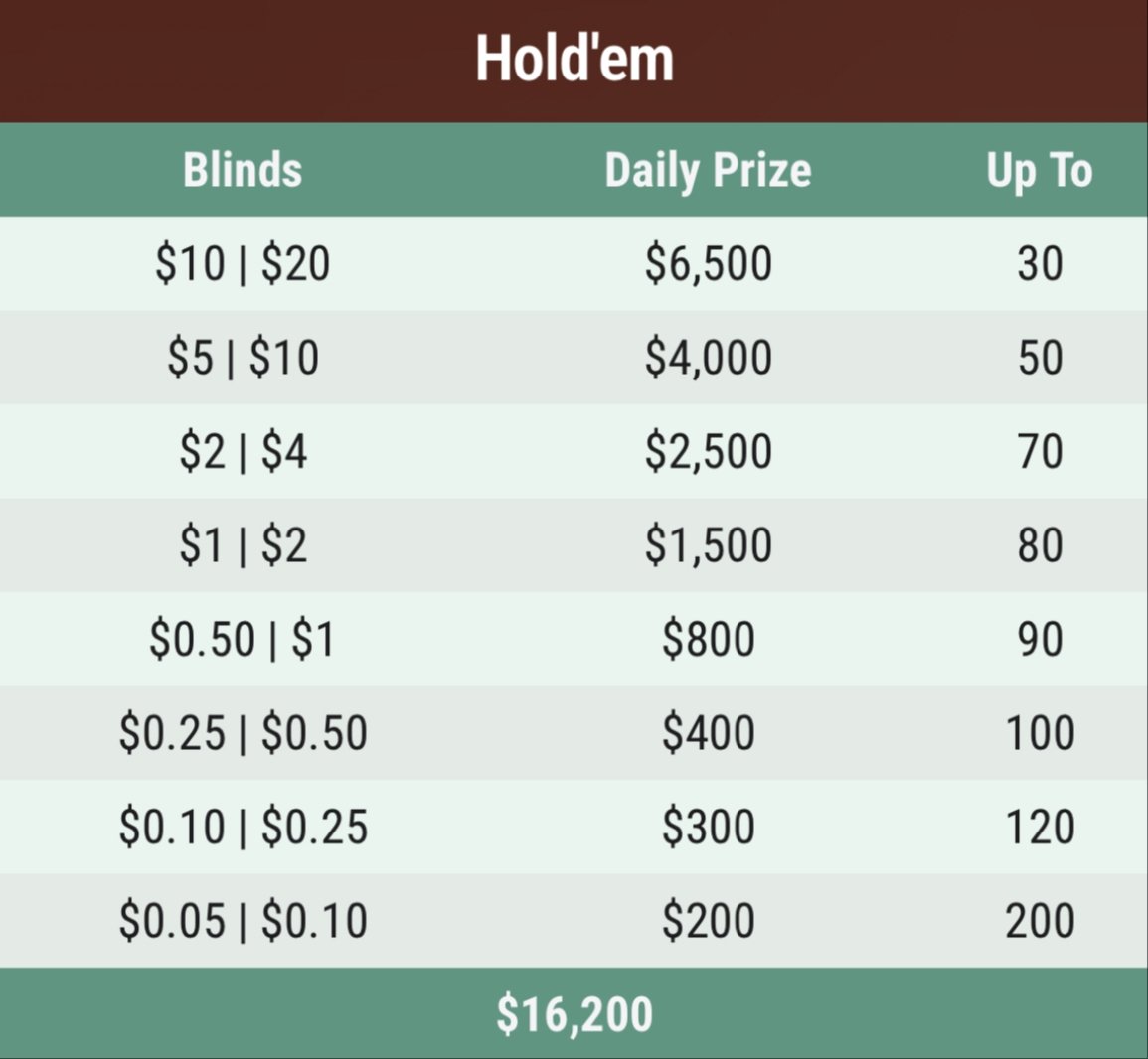 GG Poker 全押或弃牌每日德州扑克排行榜 GG Poker All-In or Fold Daily Hold'em Leaderboard