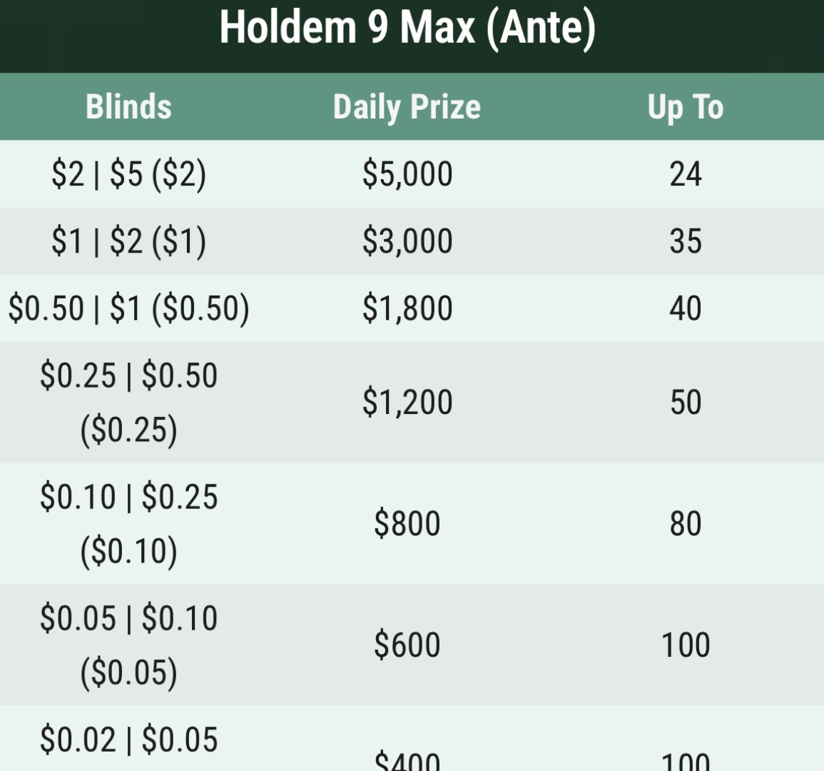GG Poker 每日 Hold'em 9 Max 排行榜 GG Poker Daily Hold'em 9 Max Leaderboard