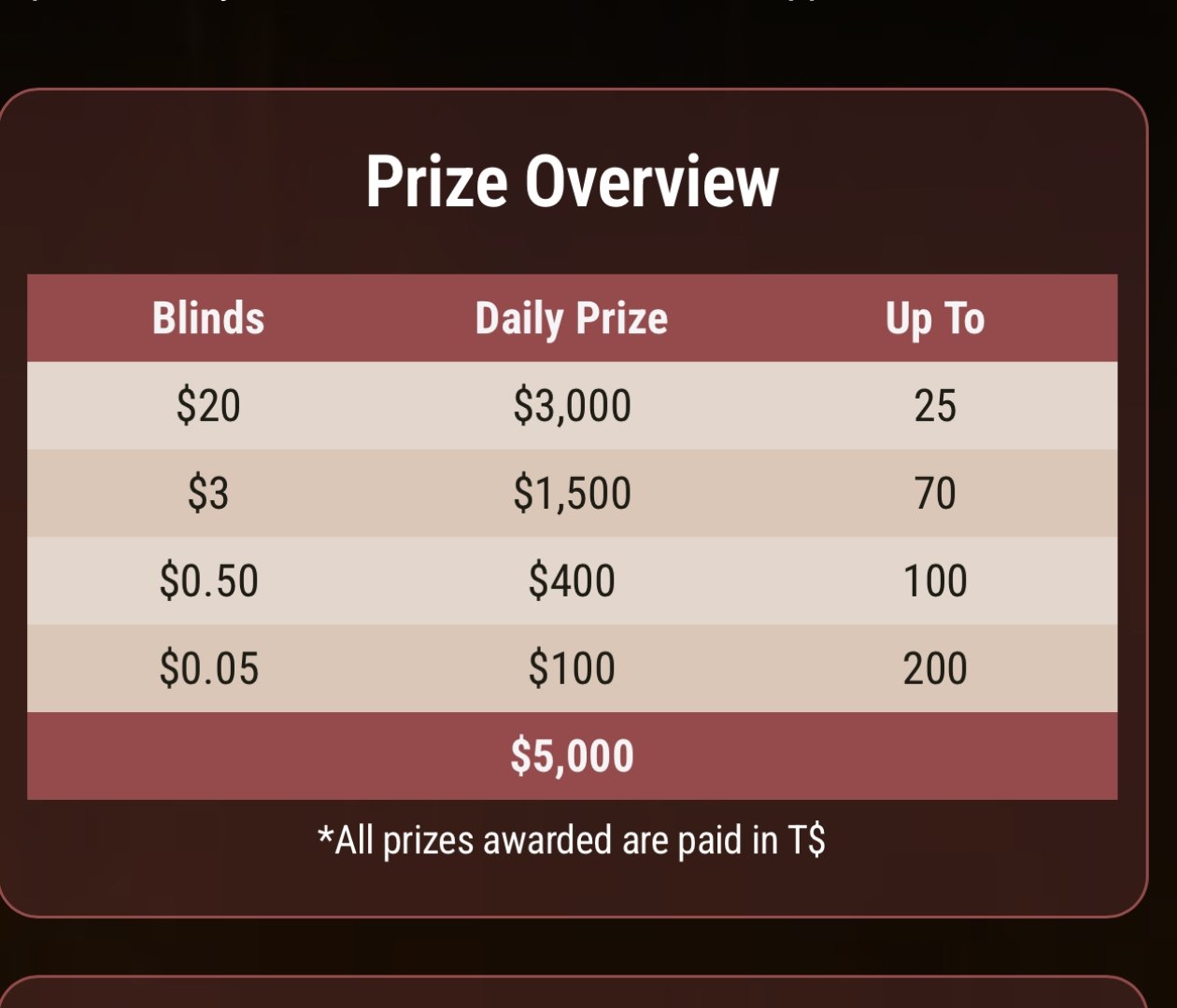 GG Poker Flip & Go 每日排行榜 GG Poker Flip & Go Daily Leaderboards