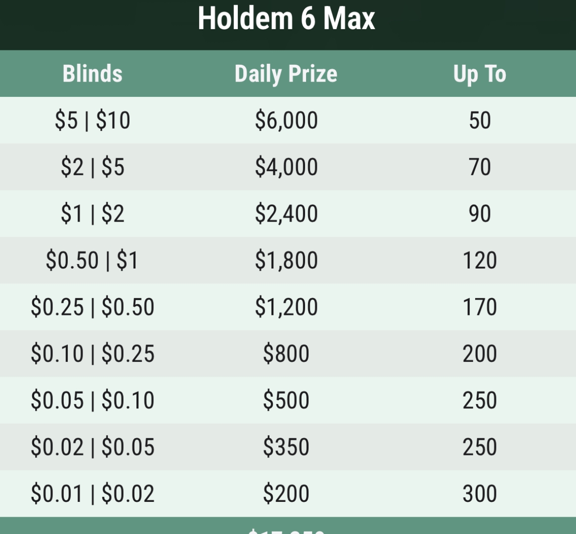 GG Poker Hold'em 每日排行榜 GG Poker Hold'em Daily Leaderboard
