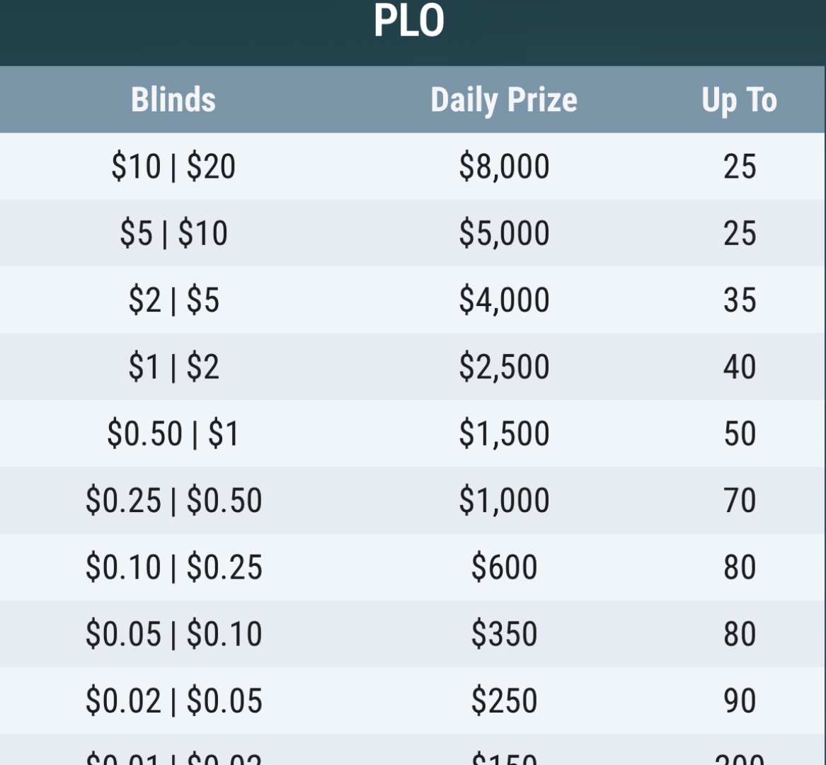 GG Poker PLO 每日排行榜 GG Poker PLO Daily Leaderboard