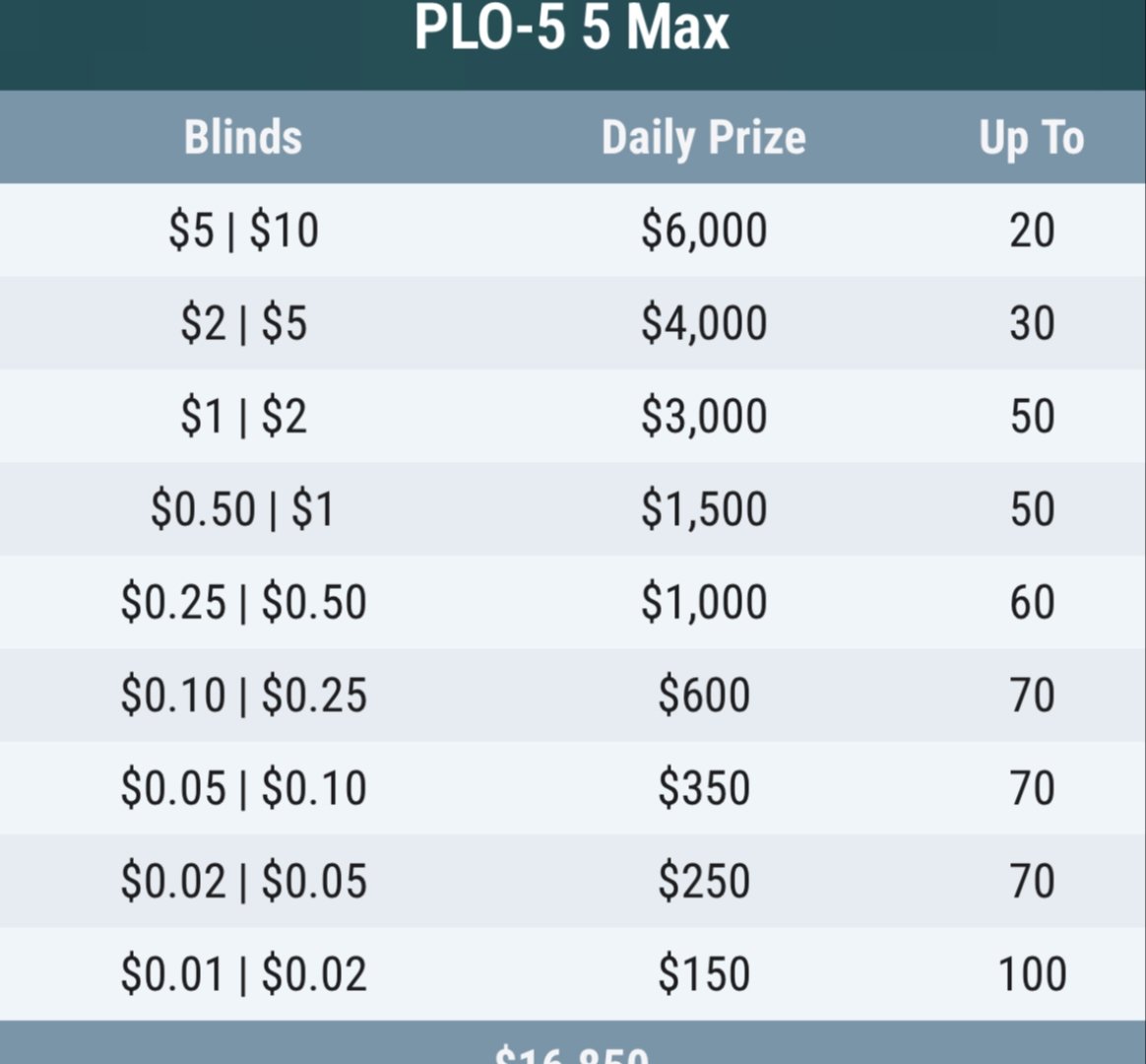GG Poker PLO5 每日排行榜奖品 GG Poker PLO5 Daily Leaderboard Prizes