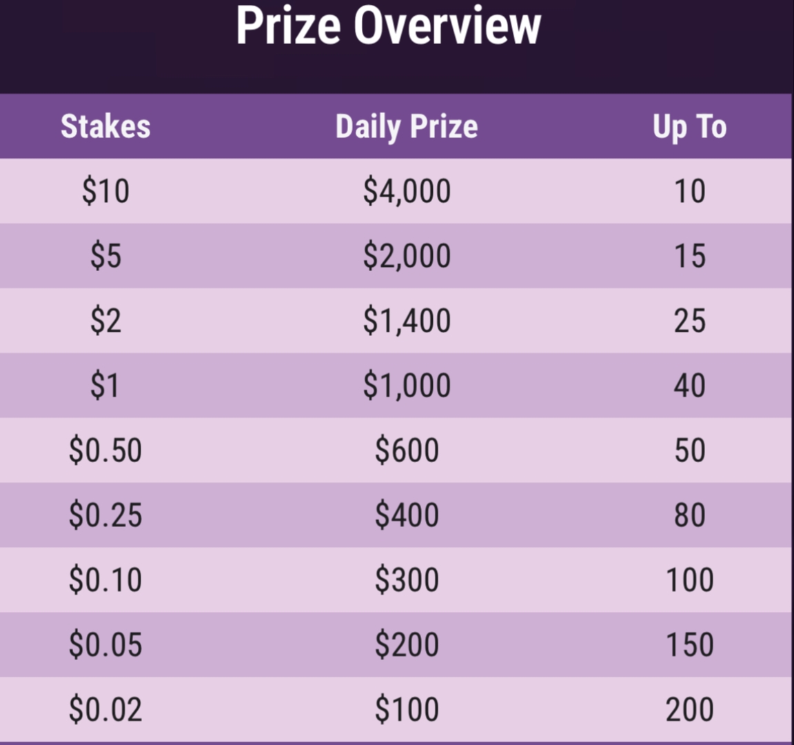 GG Poker 短牌每日排行榜 GG Poker Short Deck Daily Leaderboards