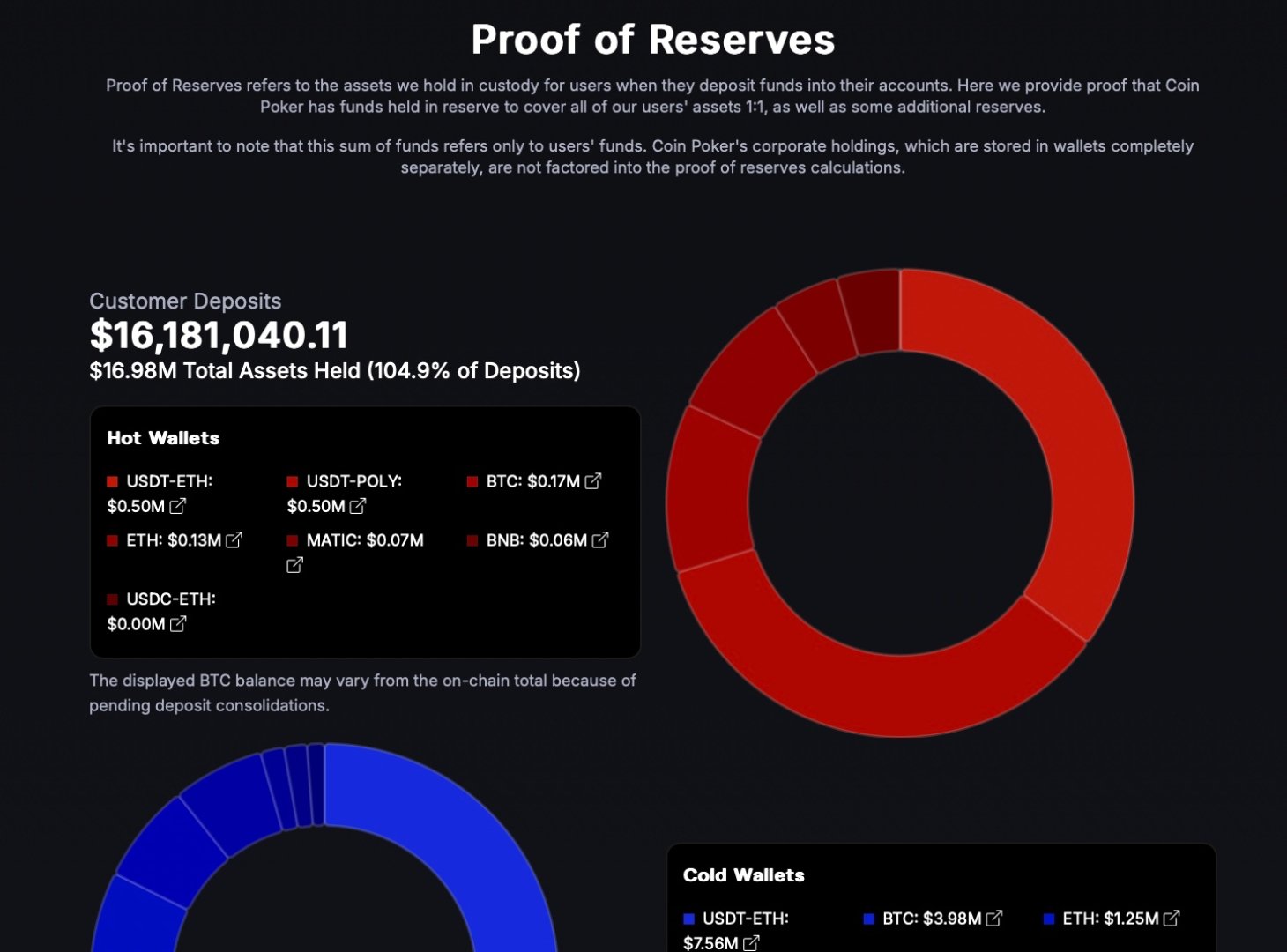 CoinPoker Proof of Reserves CoinPoker Proof of Reserves