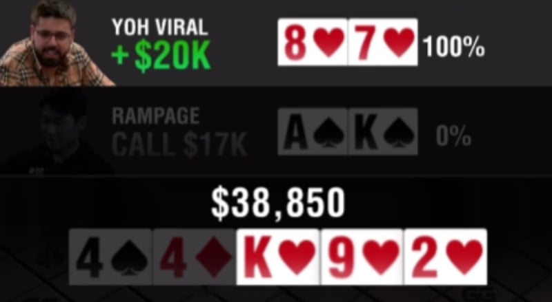 WPT Global WPT Global