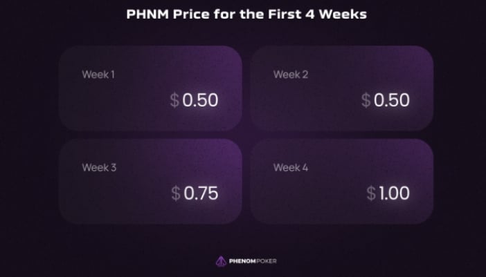 Phenom Poker
