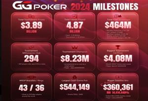 GGPoker