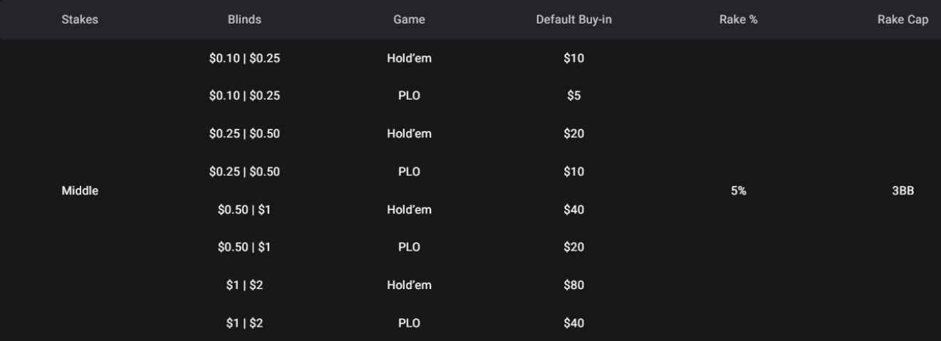 GGPoker Rush & Cash GGPoker Rush & Cash