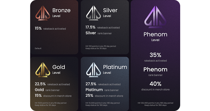 phenom-rewards