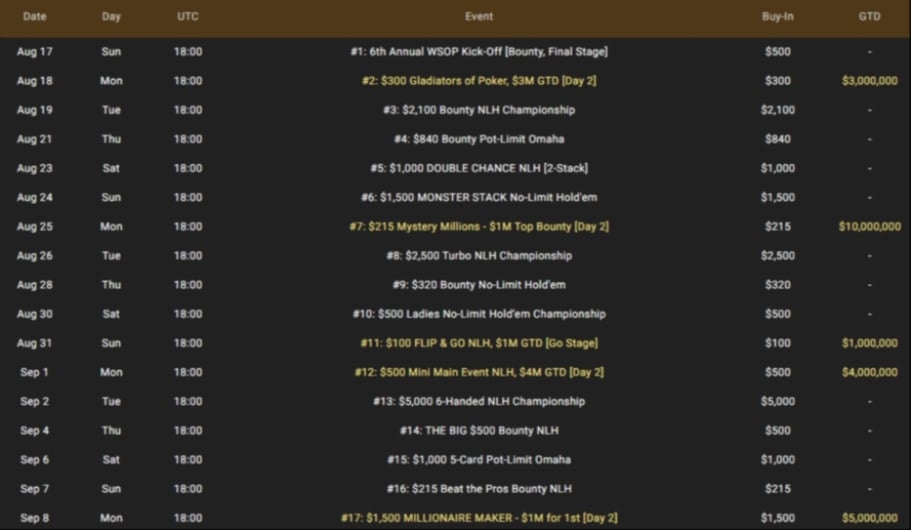 WSOP Online 2025