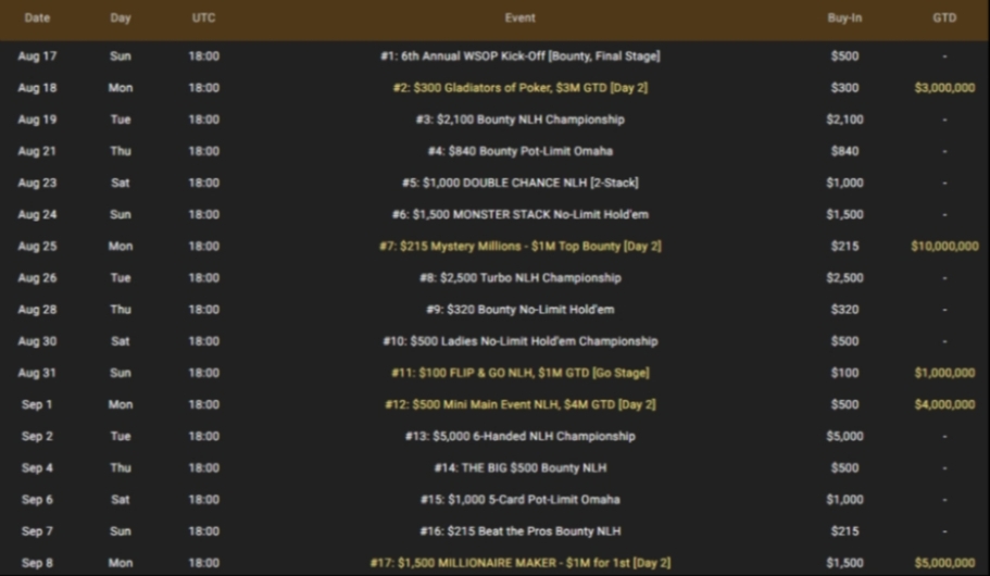 WSOP Online 2025 WSOP Online 2025