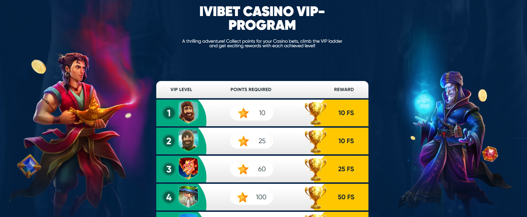 Program VIP Ivibet