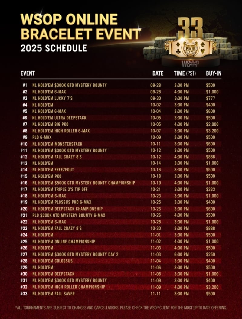 WSOP Online 2025 Fall Series Schedule
