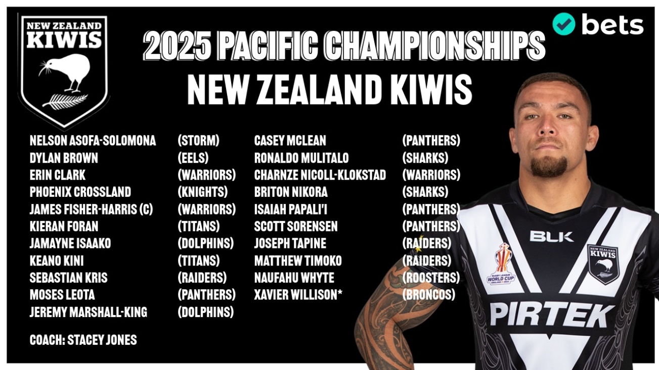 New Zealand Squad New Zealand Squad