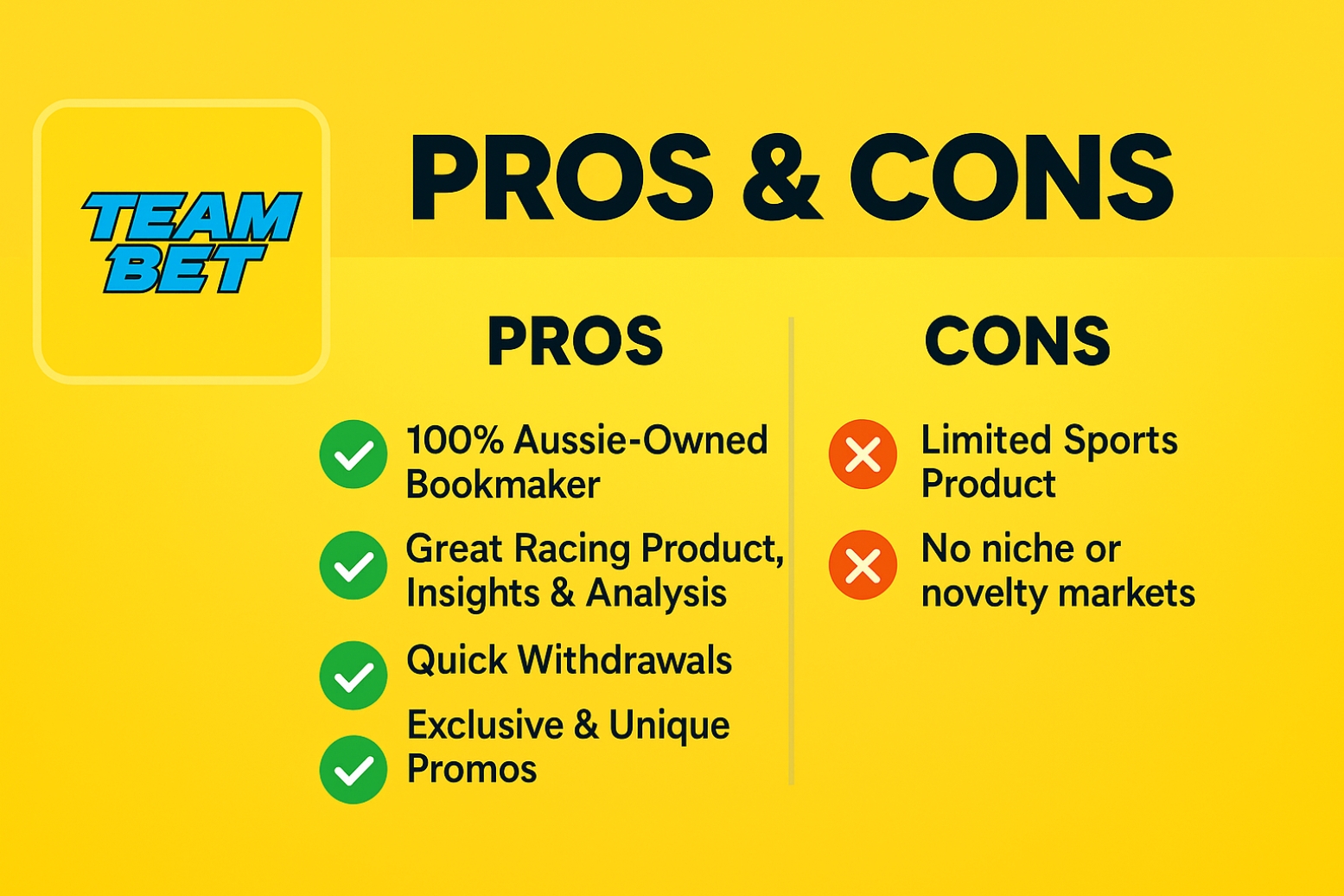 TeamBet Pros & Cons