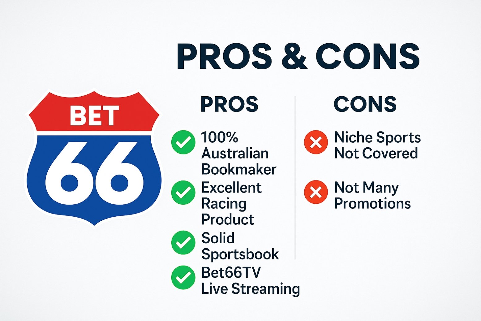 Bet66 Pros & Cons Bet66 Pros & Cons