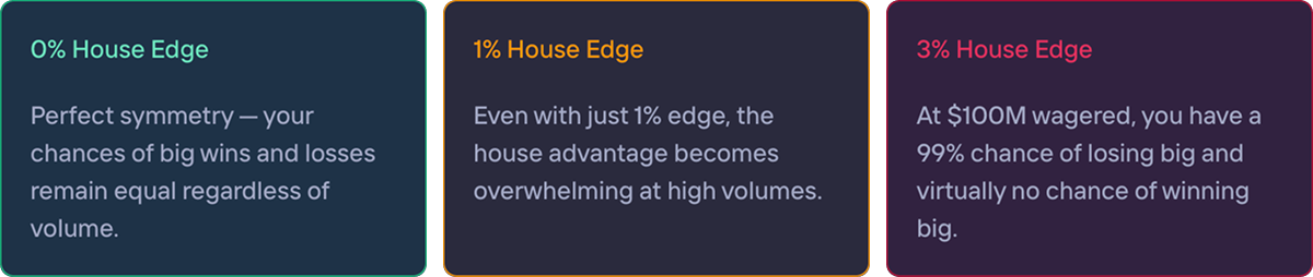 0-percent-edge