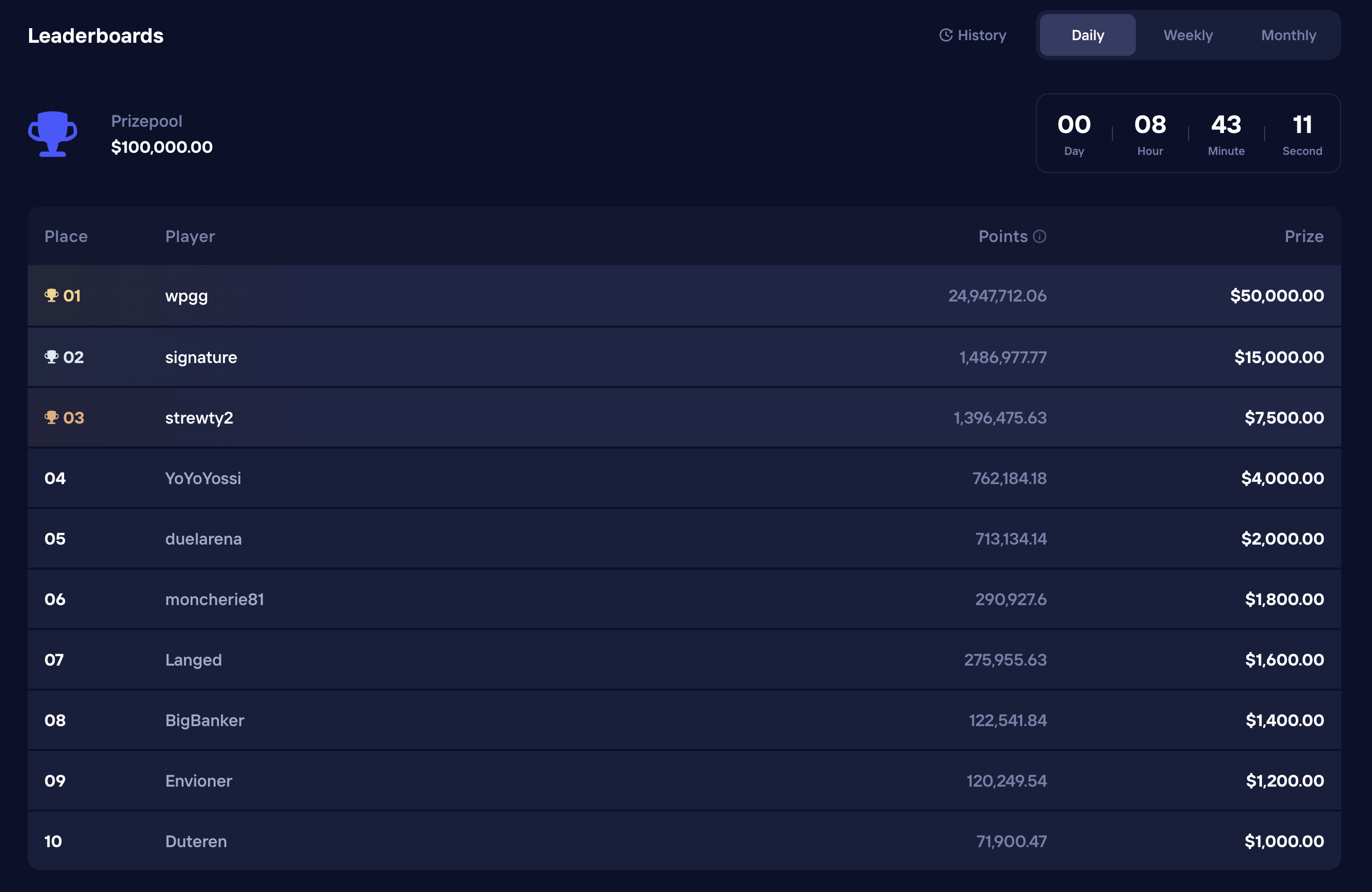 duel-leaderboards