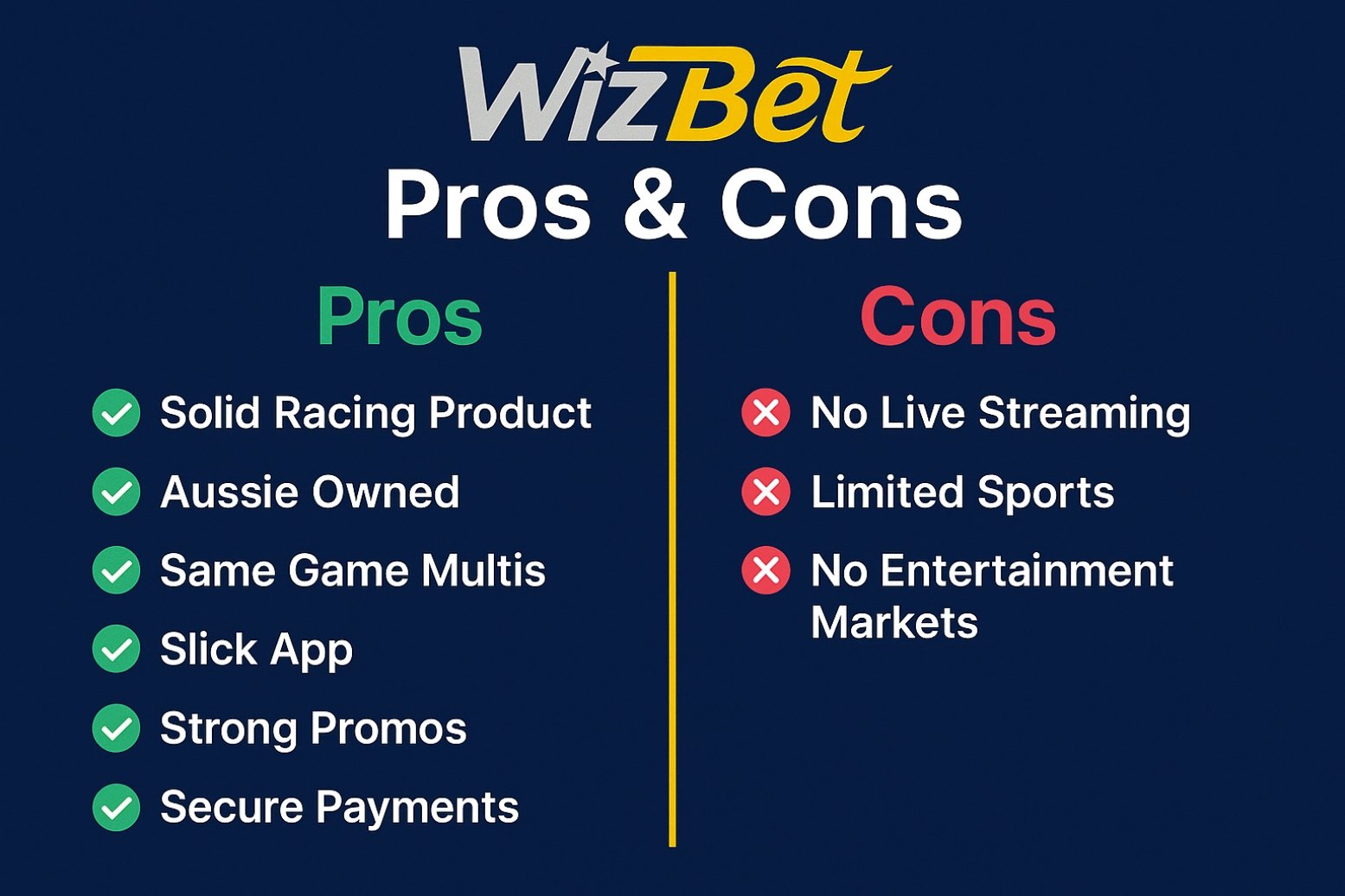 WIZBET PROS & CONS