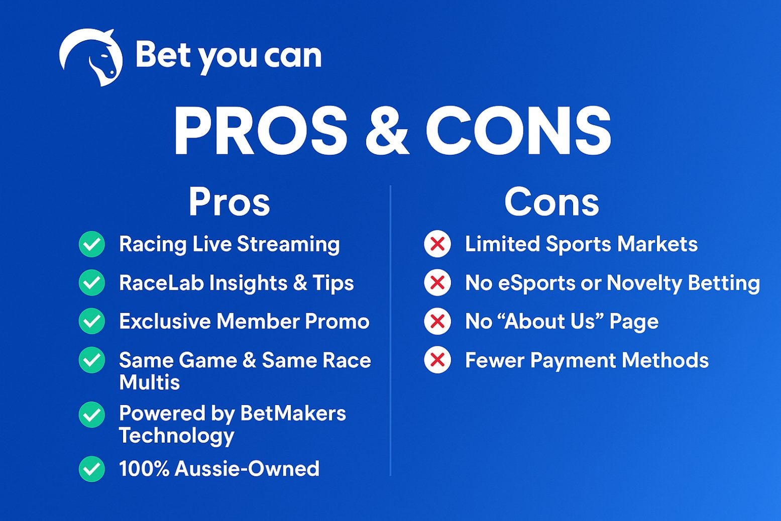 betyoucan pros & cons