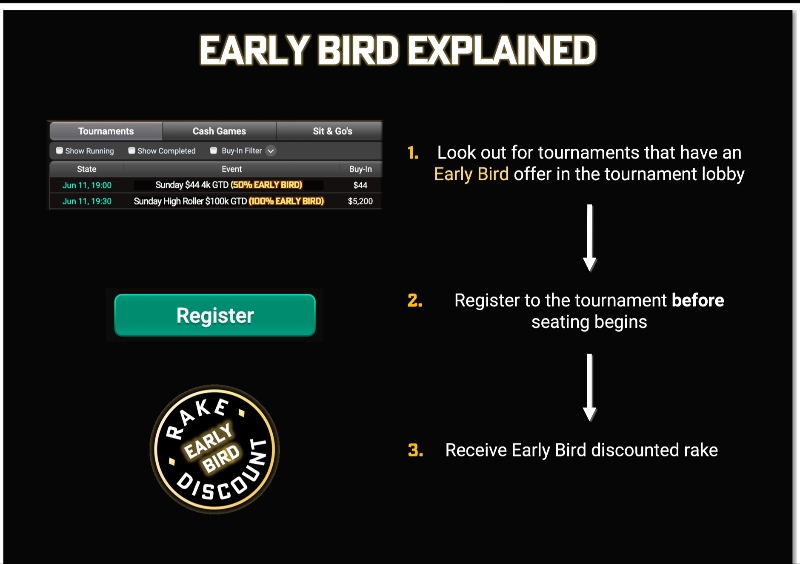 Korai madár 4Poker Early Bird 4Poker
