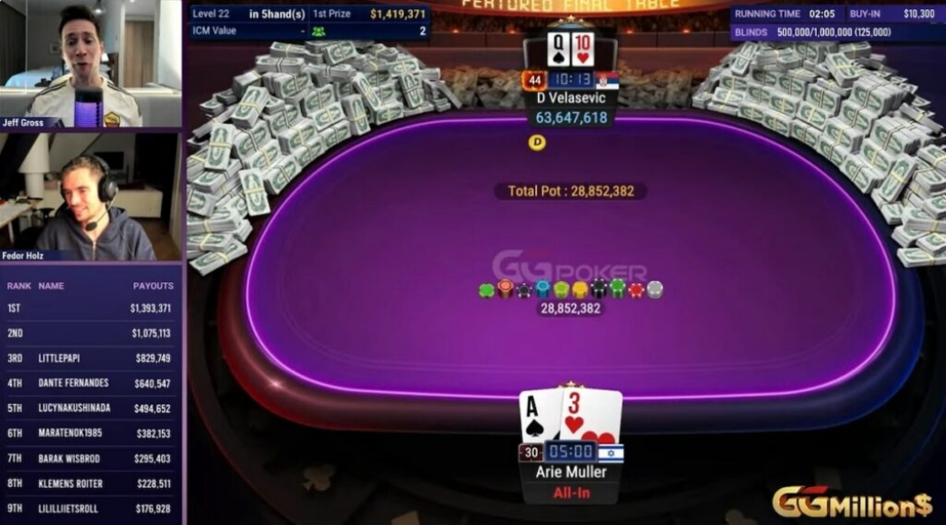 GGMillions Season 2025 GGMillions Season 2025