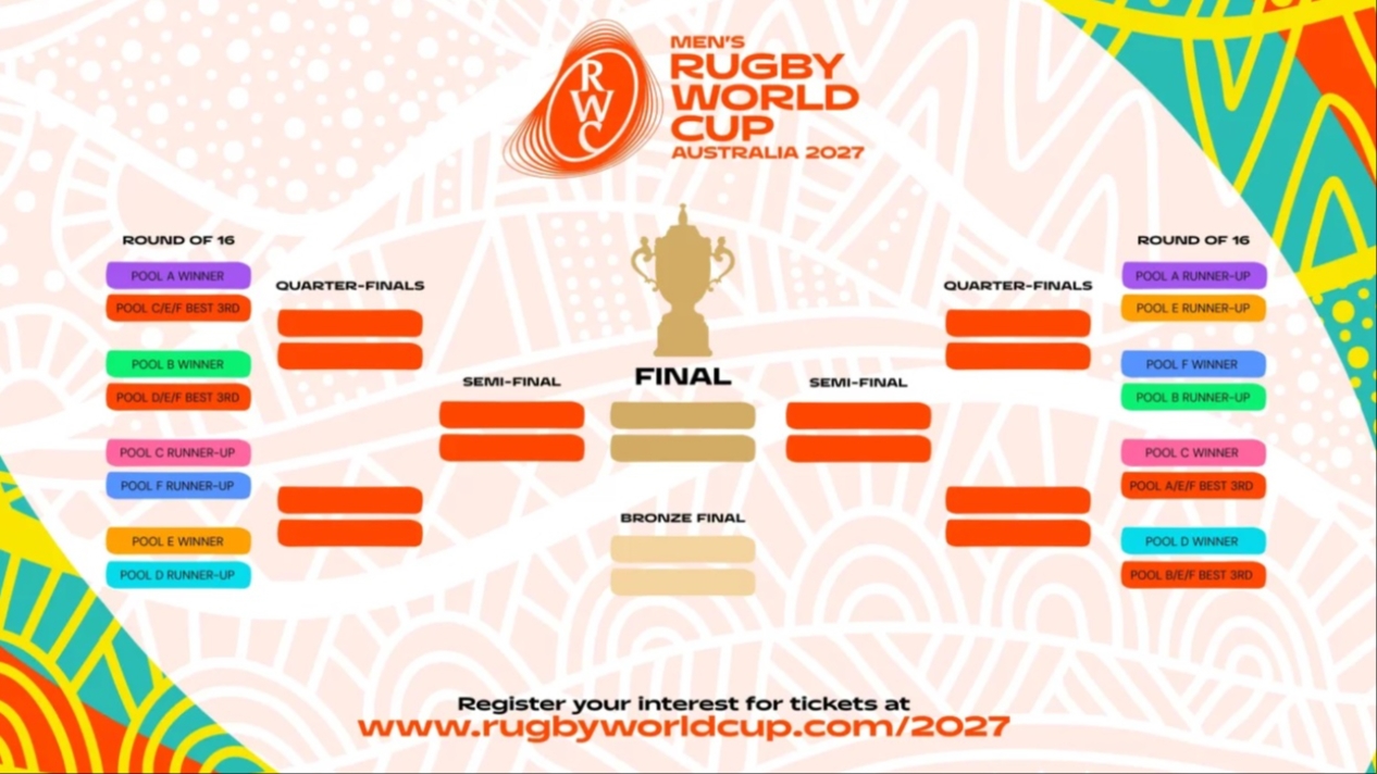 Rugby World Cup draw