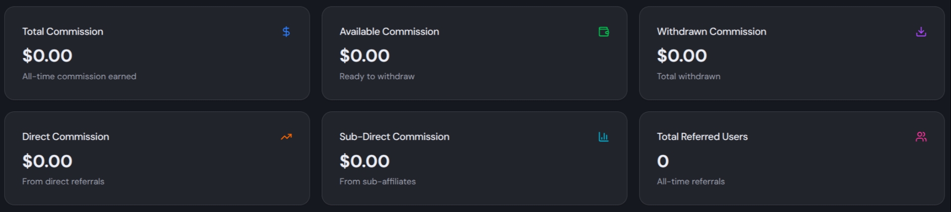 Tigrabit Affiliate Program Image
