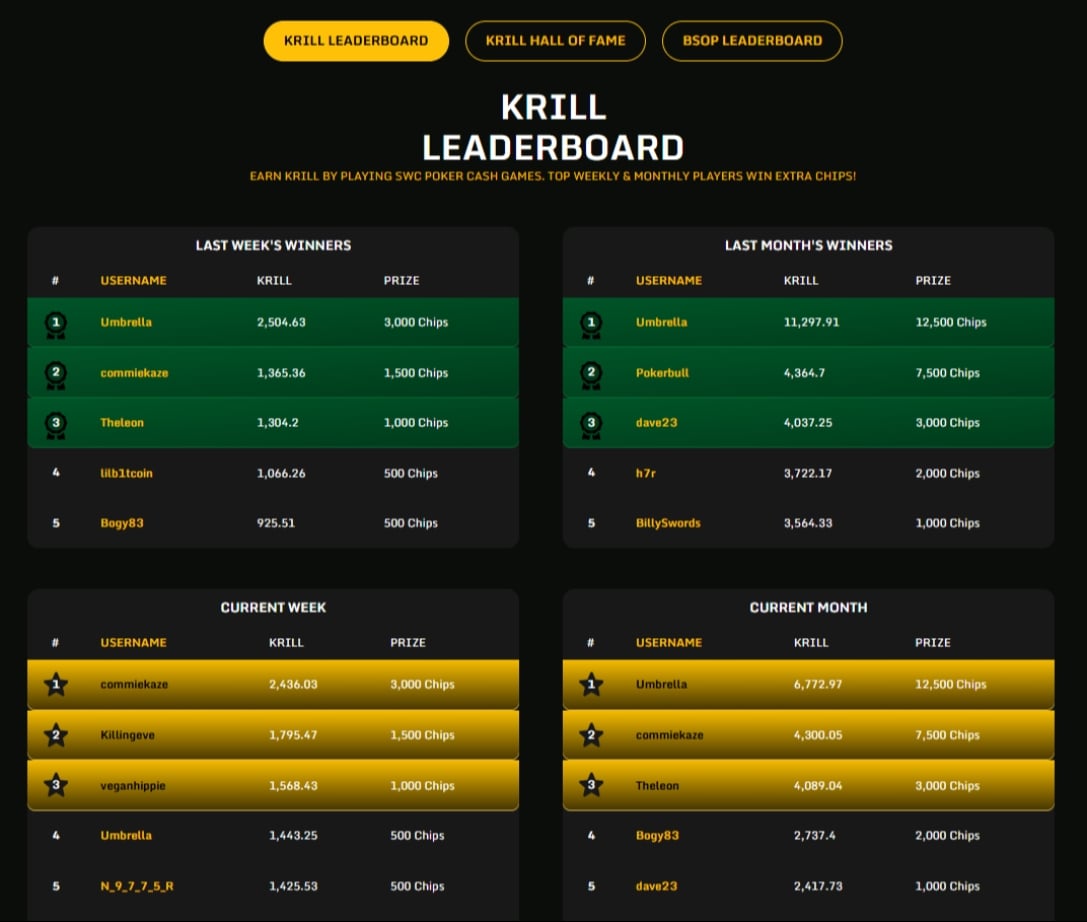 SwC Poker Krill Leaderboard SwC Poker Krill Leaderboard