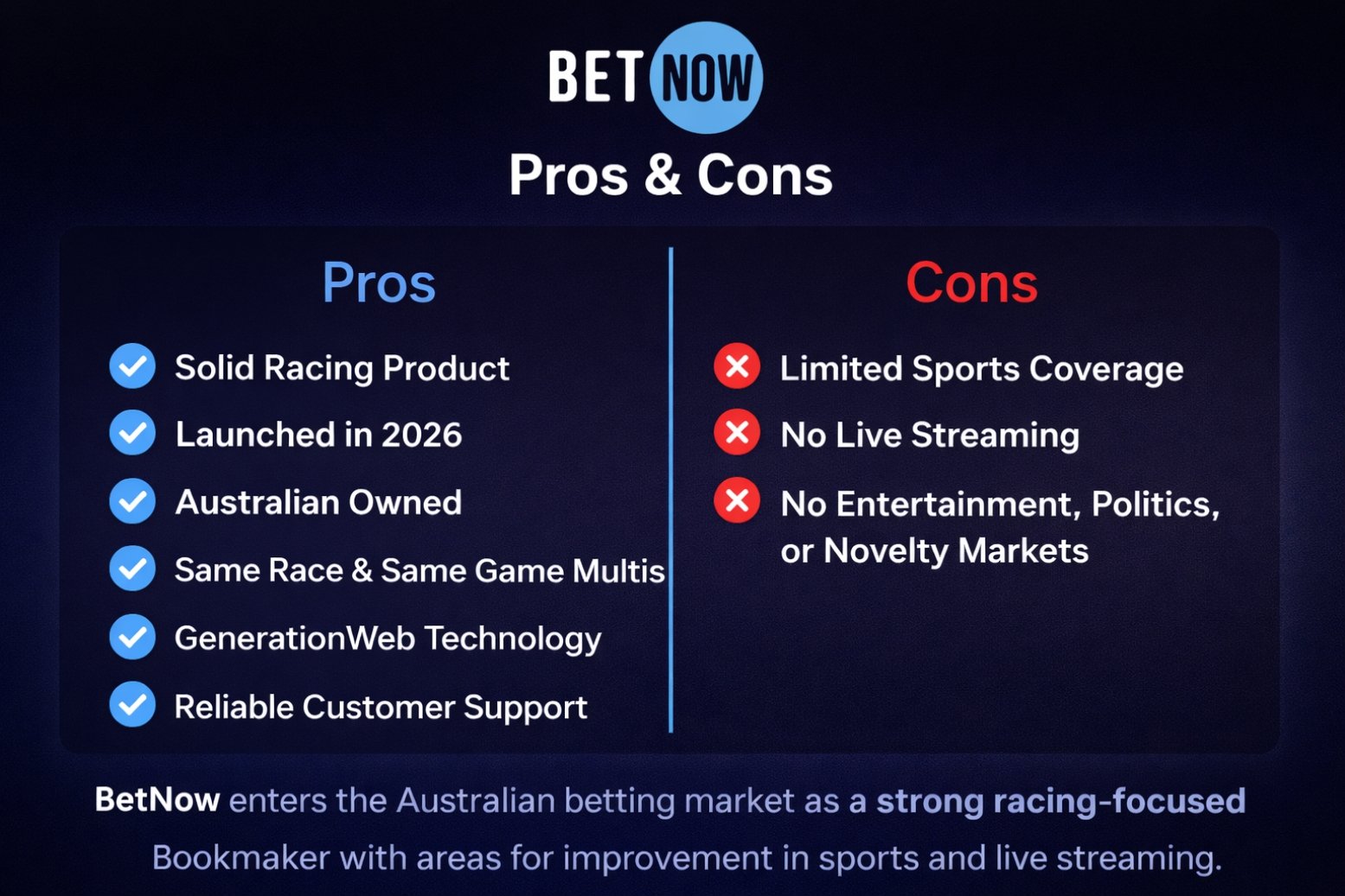 BetNow Pros & Cons BetNow Pros & Cons