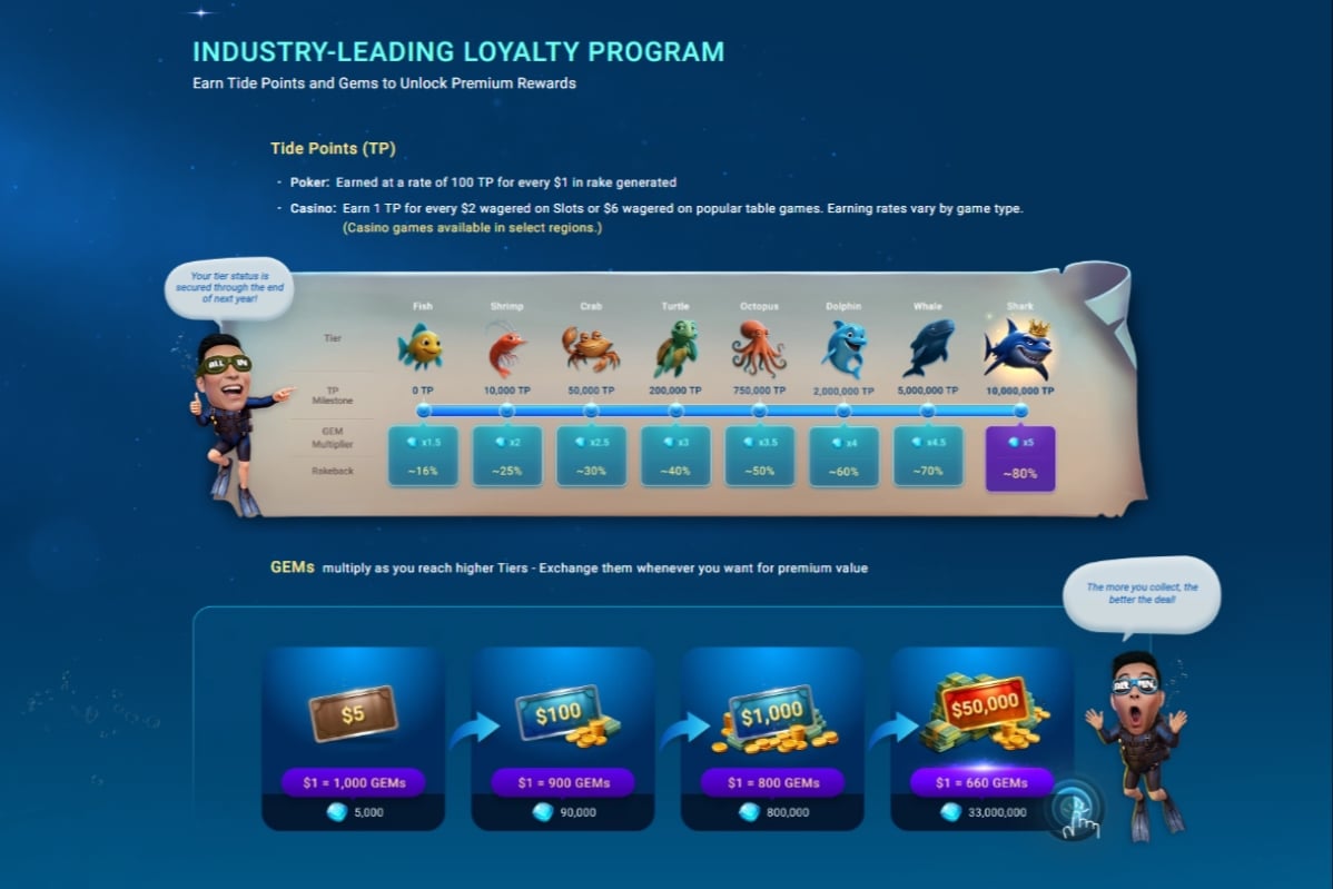 GGPoker Ocean Rewards GGPoker Ocean Rewards
