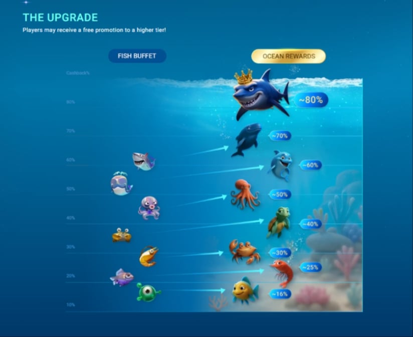 GGPoker Ocean Rewards