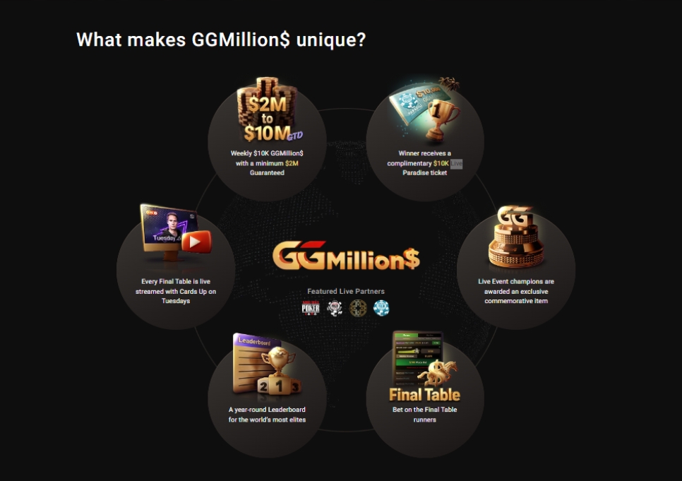 GGMillion$ GGMillion$