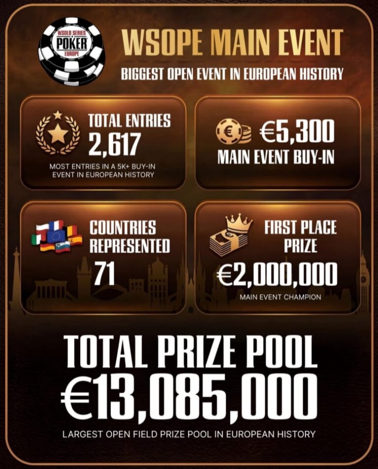 WSOPE 2026 Stats WSOPE 2026 Stats