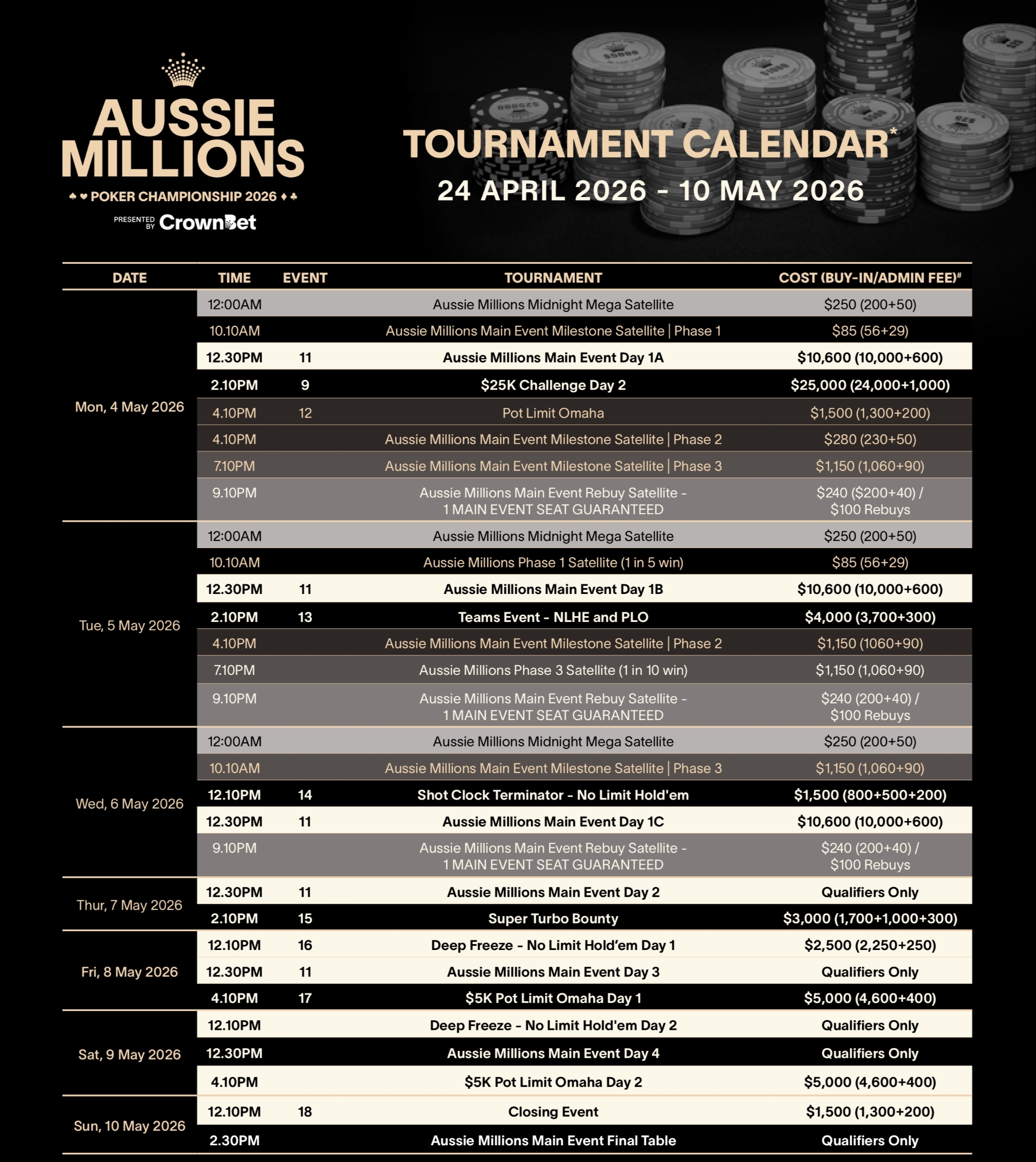 2026 Aussie Millions 2026 Aussie Millions