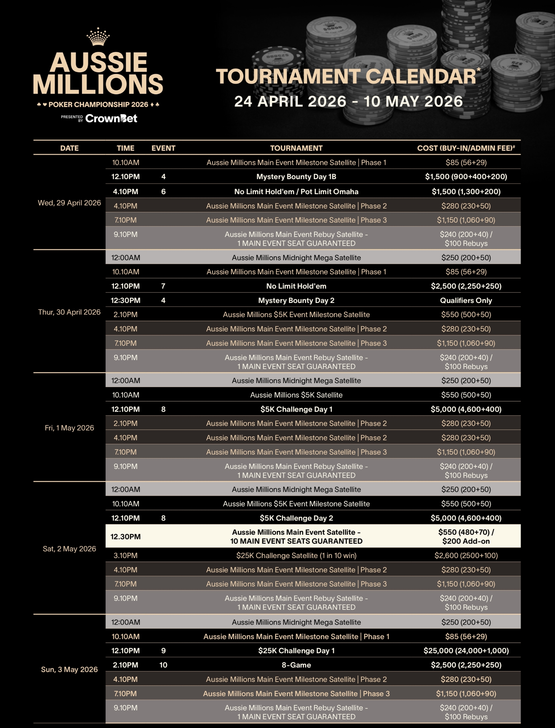 2026 Aussie Millions 2026 Aussie Millions