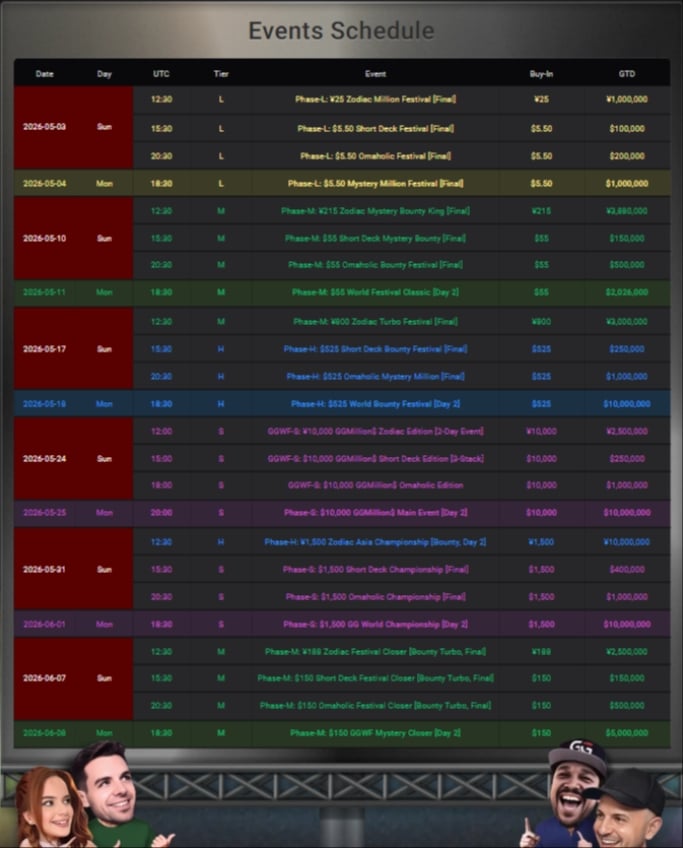 GGPoker World Festival 2026