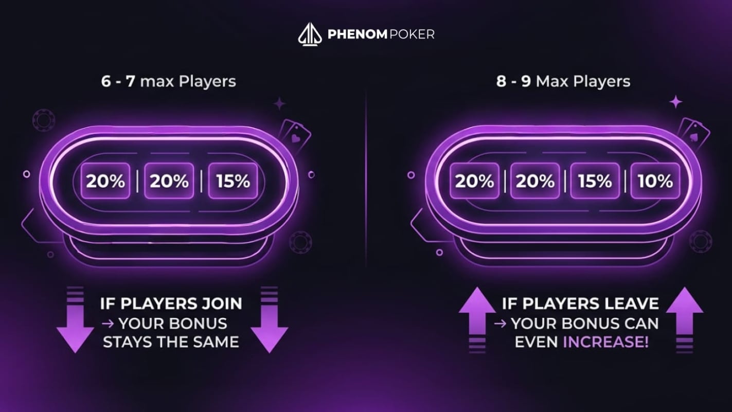 Phenom Poker Phenom Poker